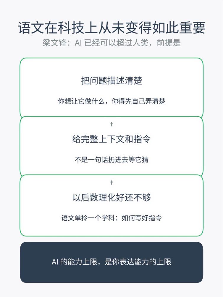 如何正确使用 AI？

我前两年刚接触各类AI工具的时候真踩了不少坑，总觉得这玩