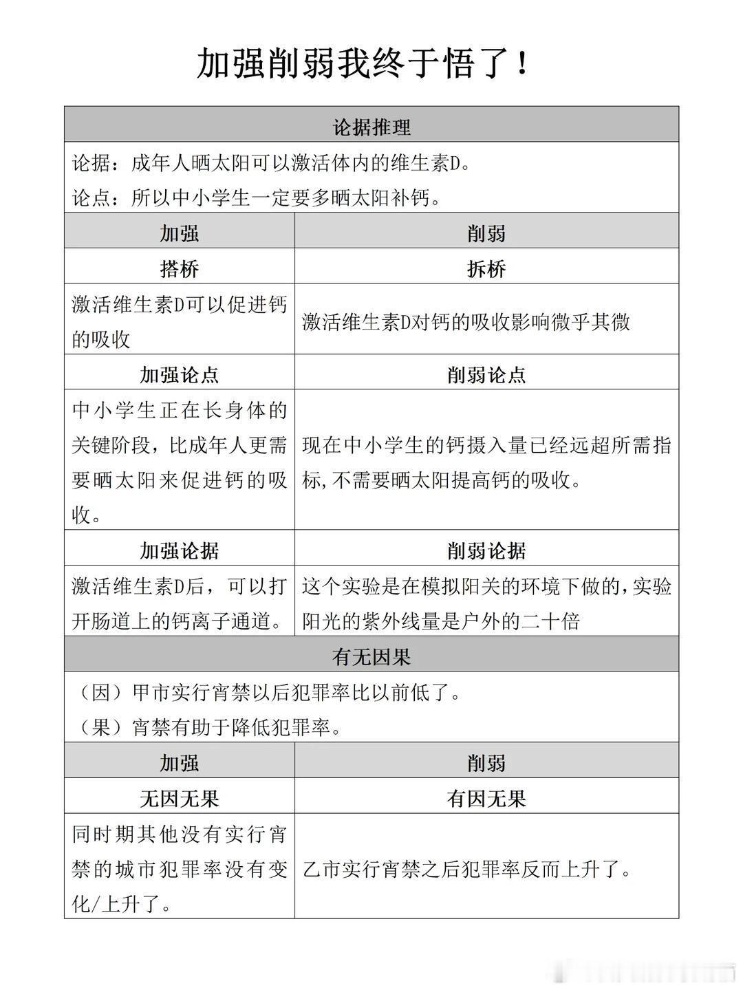 一晚上拿下加强削弱!!! 