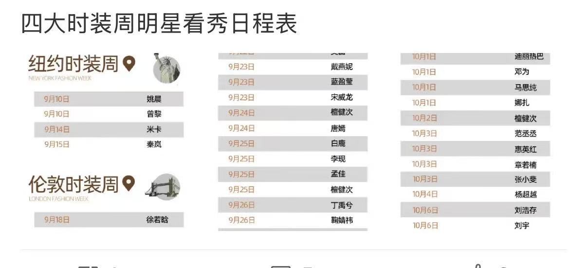 四大时装周看秀日程表四大时装周艺人看秀日程表四大时装周看秀日程表，期待，[思考]
