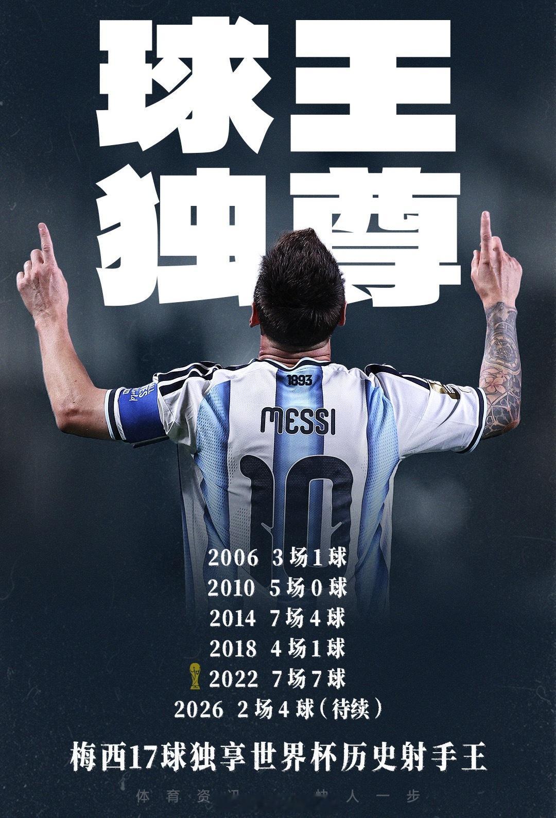 在2026年6月23日的美加墨世界杯J组比赛中，阿根廷队2-0轻松击败奥地利队。