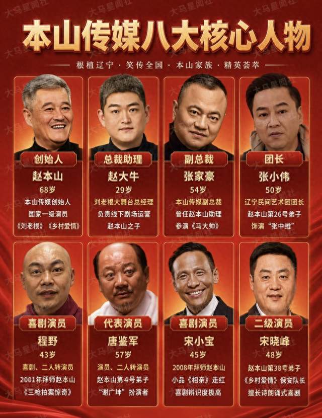 赵本山退居幕后，如今撑起家业的是这8个人