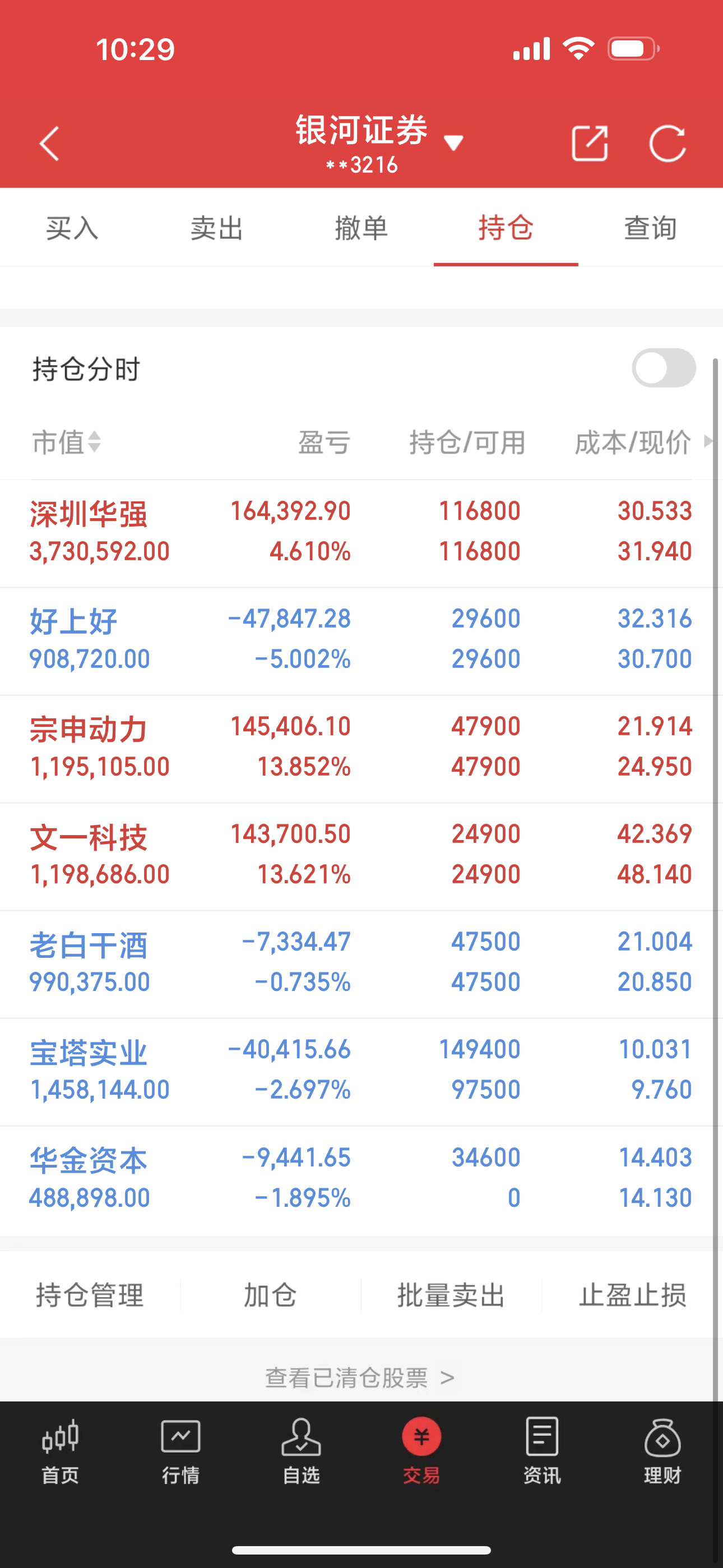 大家早上好深圳华强：今天走势开始变强了，值得表扬一下自己了。还是有希望突破新高。