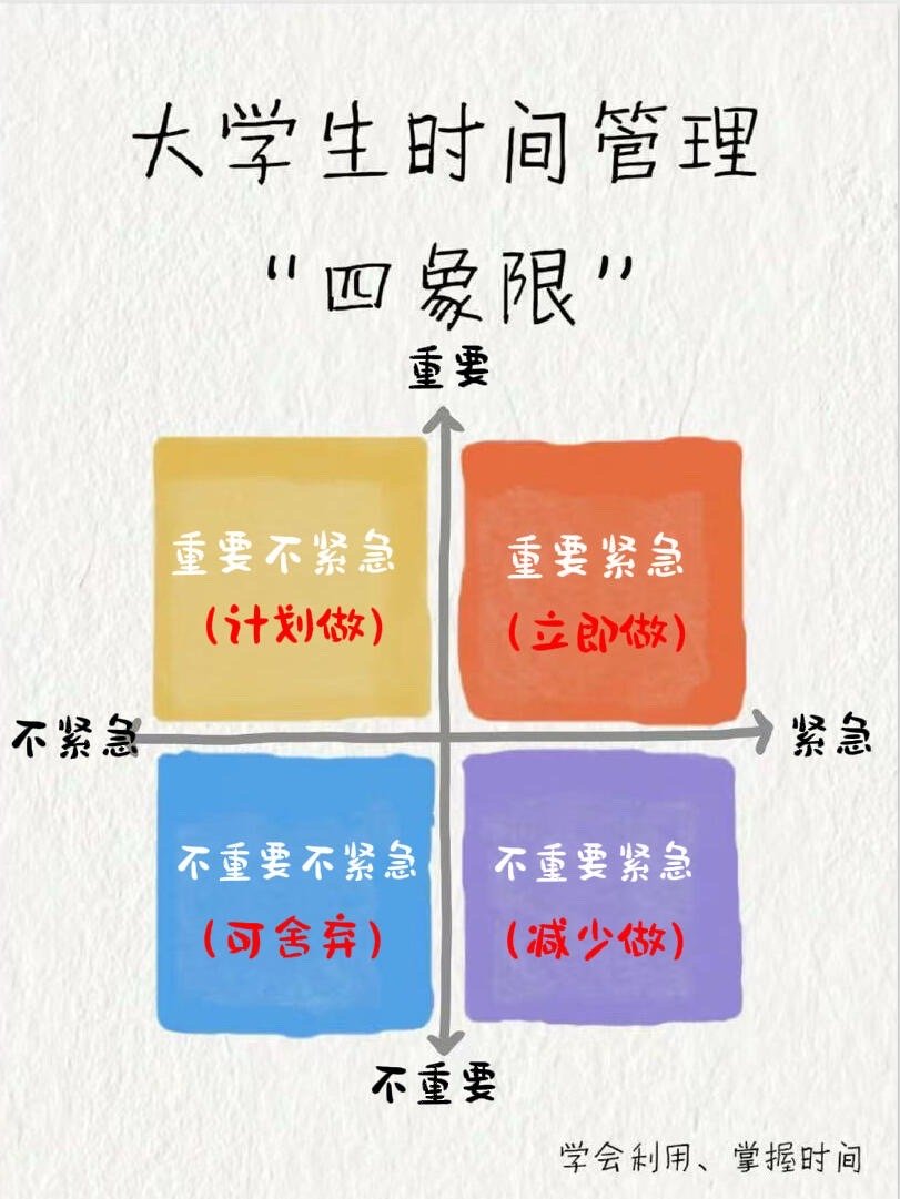 开学焕个新人设开学季 ✅大一的同学注意啦！总有刚上大一的同学觉得事情多，做不好，