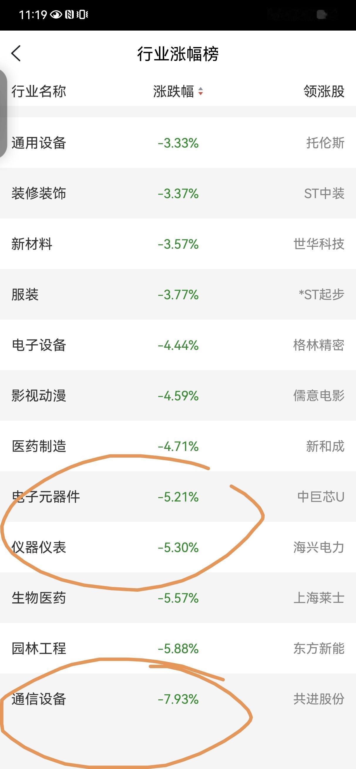 嗯，已经无限接近我说的空间了，今上午放量下跌最低3806，我认为这已经是底部区域