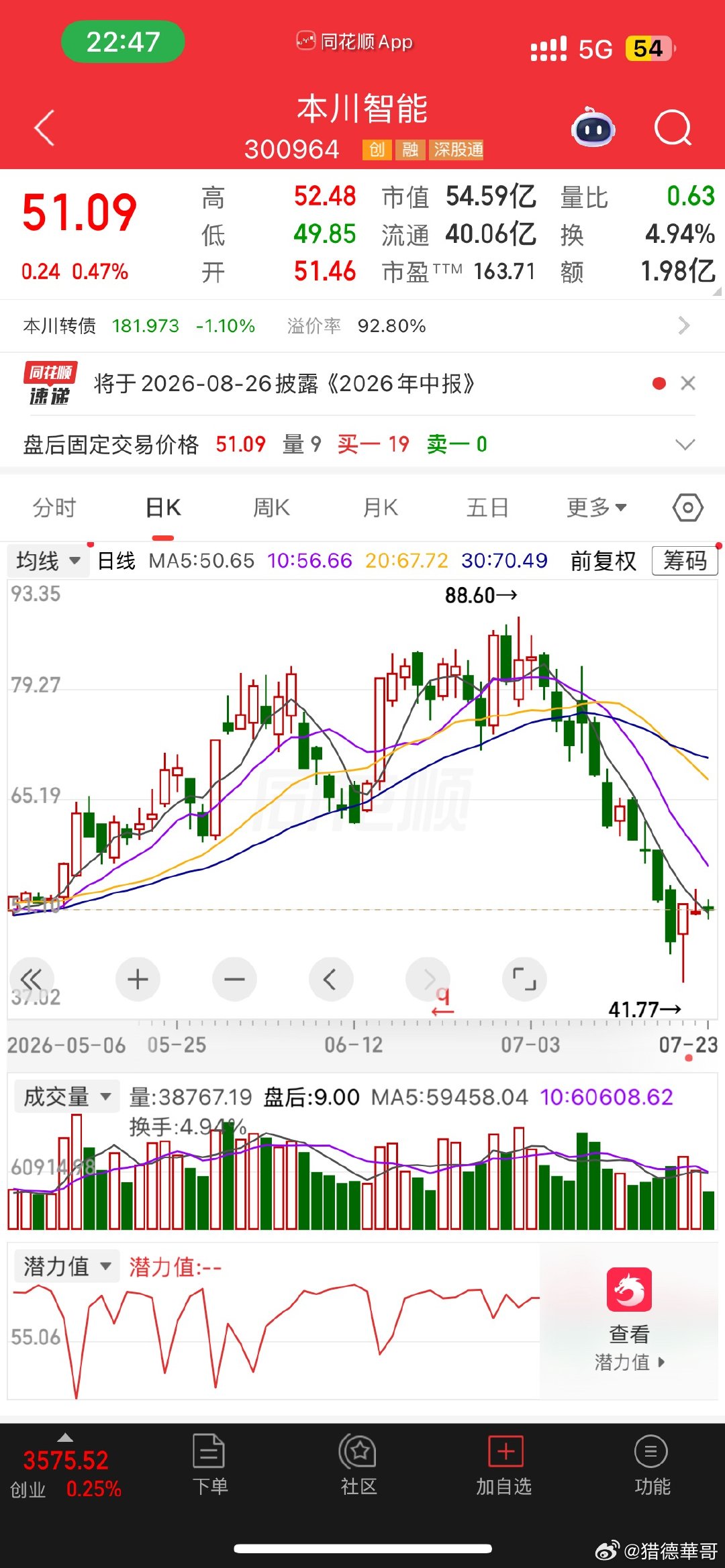 挨打要立正。行情不及预期，做错就要认，坦然承担亏损。杜绝侥幸扛单、报复性加仓，不