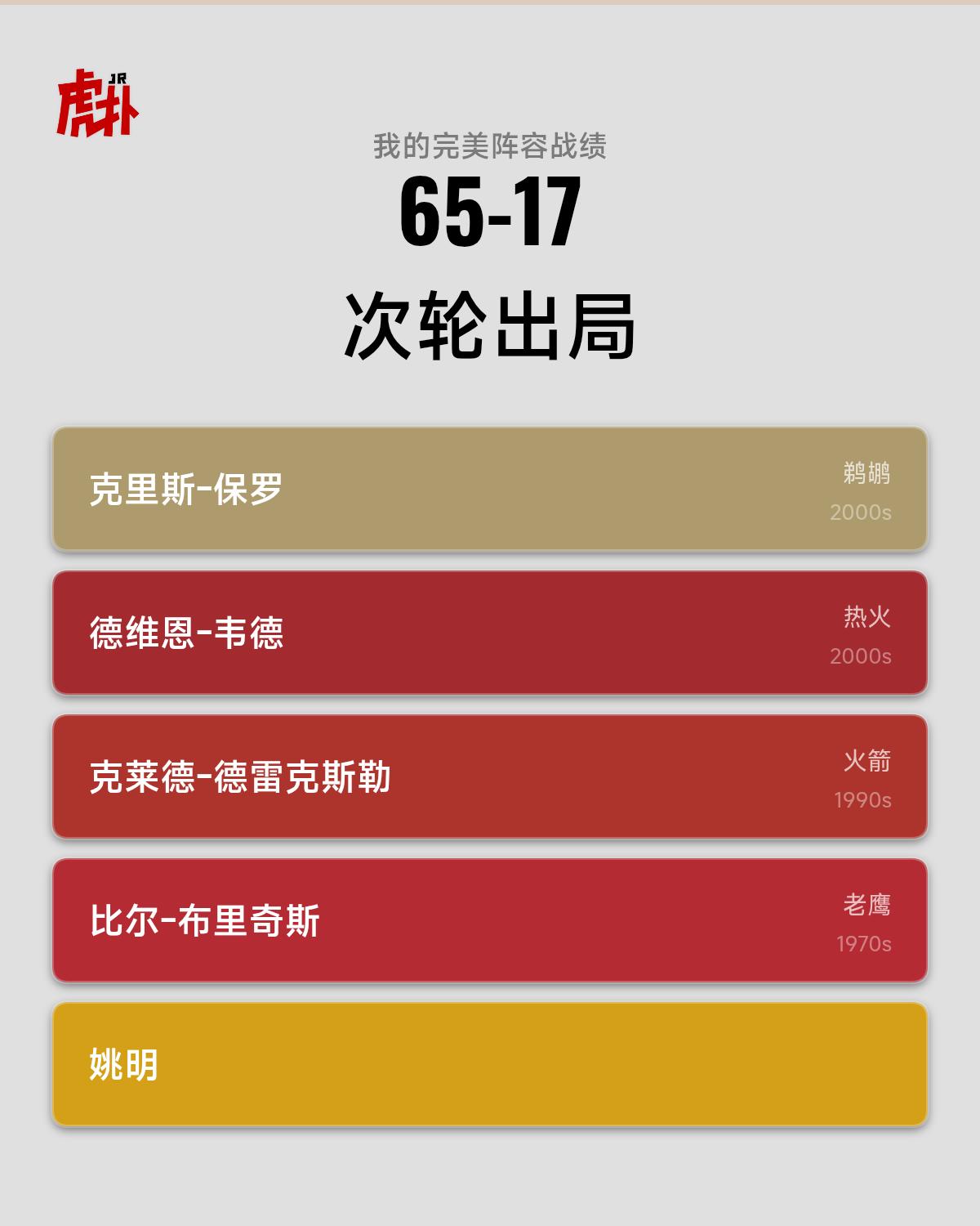什么阵容才能助大姚登顶？
这阵容次轮被 4:1 了，我不服。
