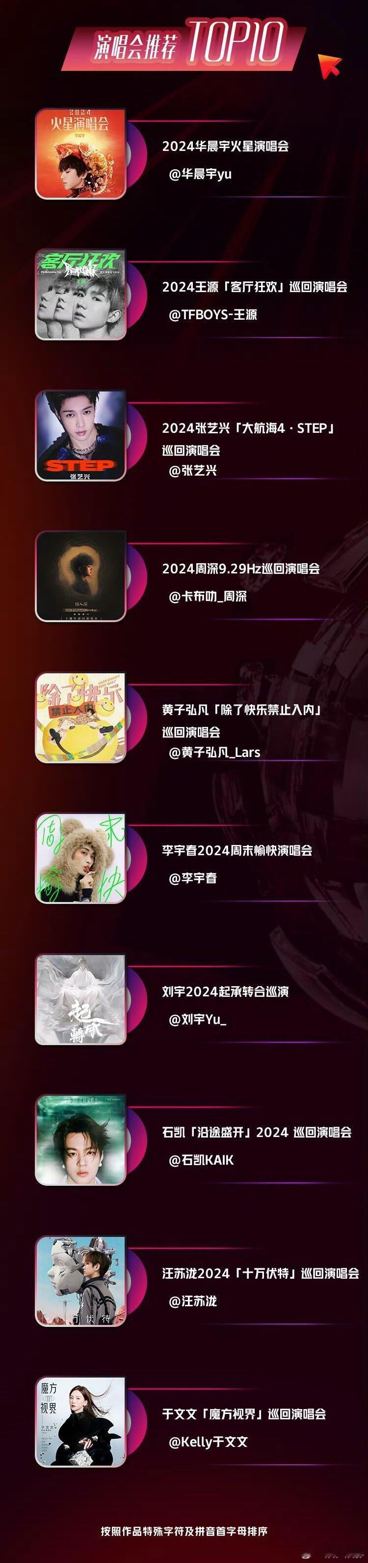 2024年度演唱会热度TOP10 2024微博年度演唱会推荐TOP10❗NO.1