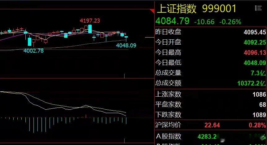 早评：油气和贵金属板块利空！算力芯片有望延续强势美股三大指数集体收涨，富时A50