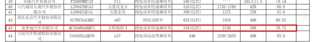 方程豹3的续航信息曝光，根据工信部《关于减免车辆购置税的新能源汽车车型目录》来看