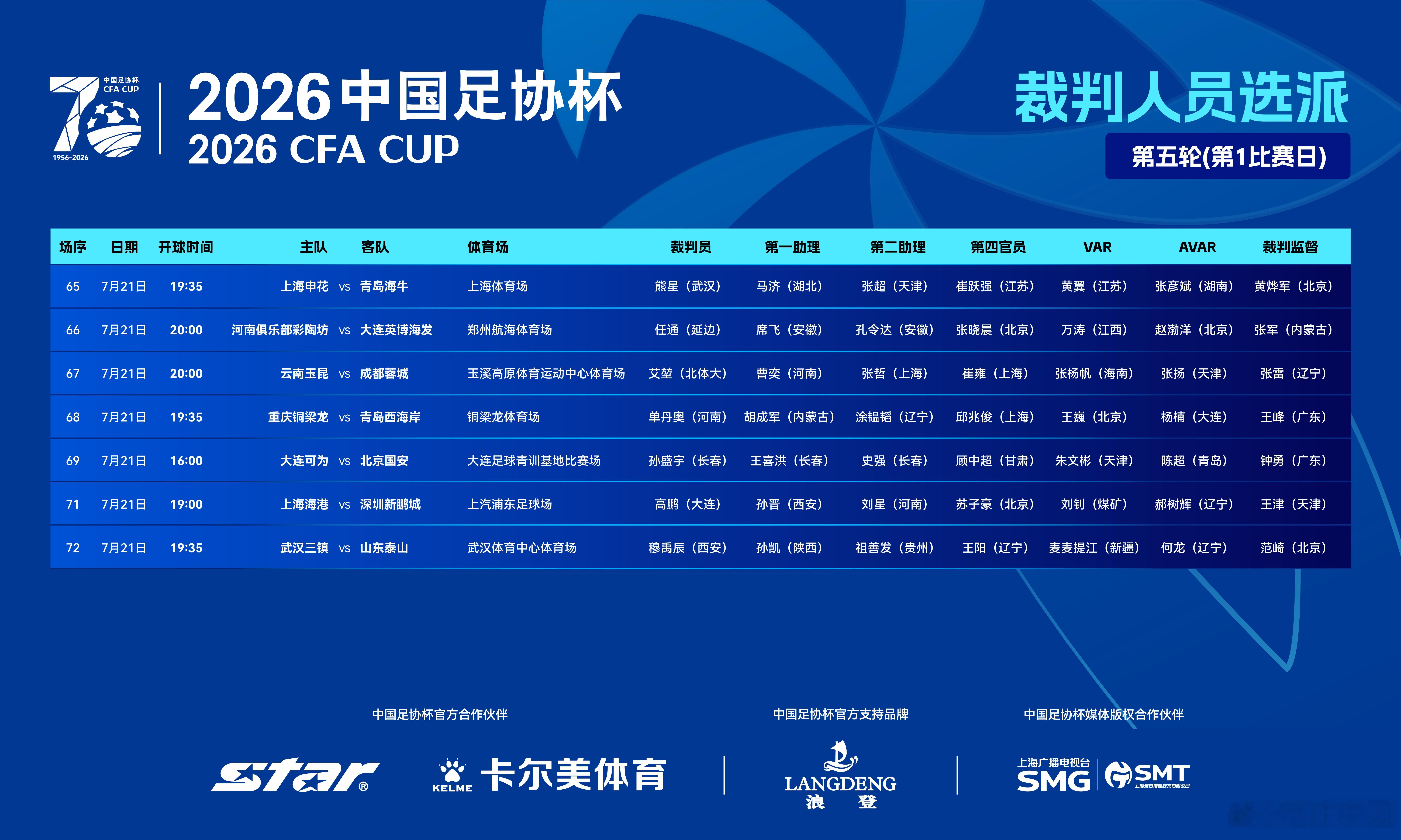 2026中国足协杯 第五轮第1比赛日裁判选派如下 