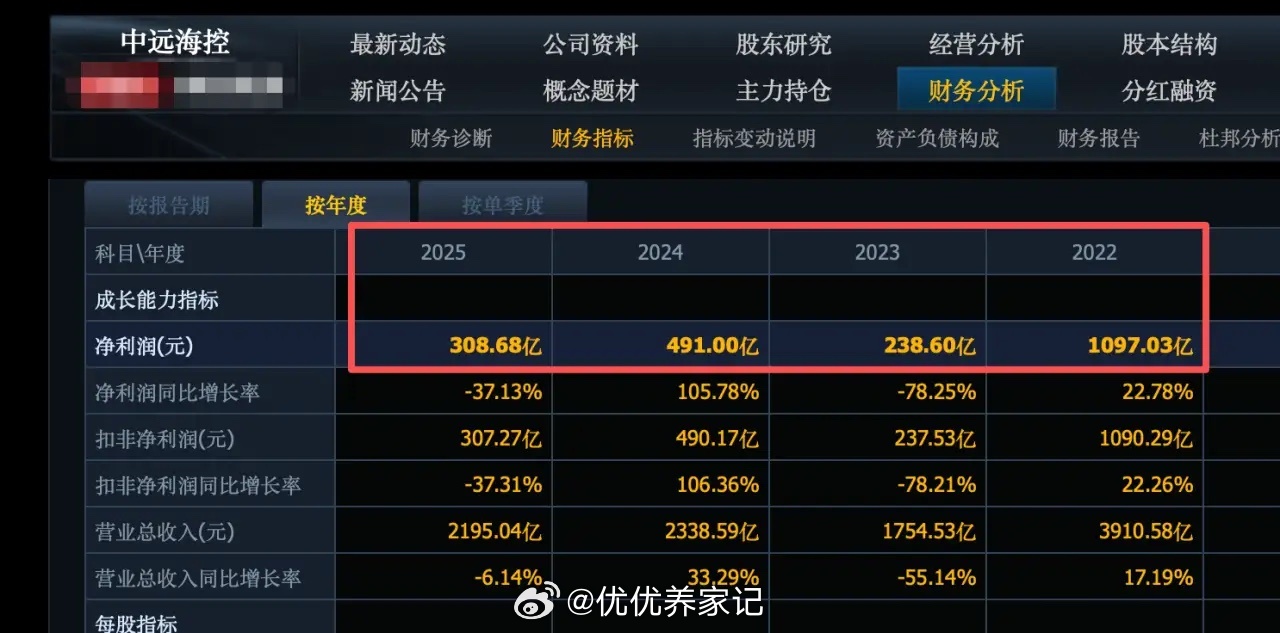 经过7月暴跌后，有3个科技股市盈率跌回到10倍，10个市盈率跌回到20倍以内，刚