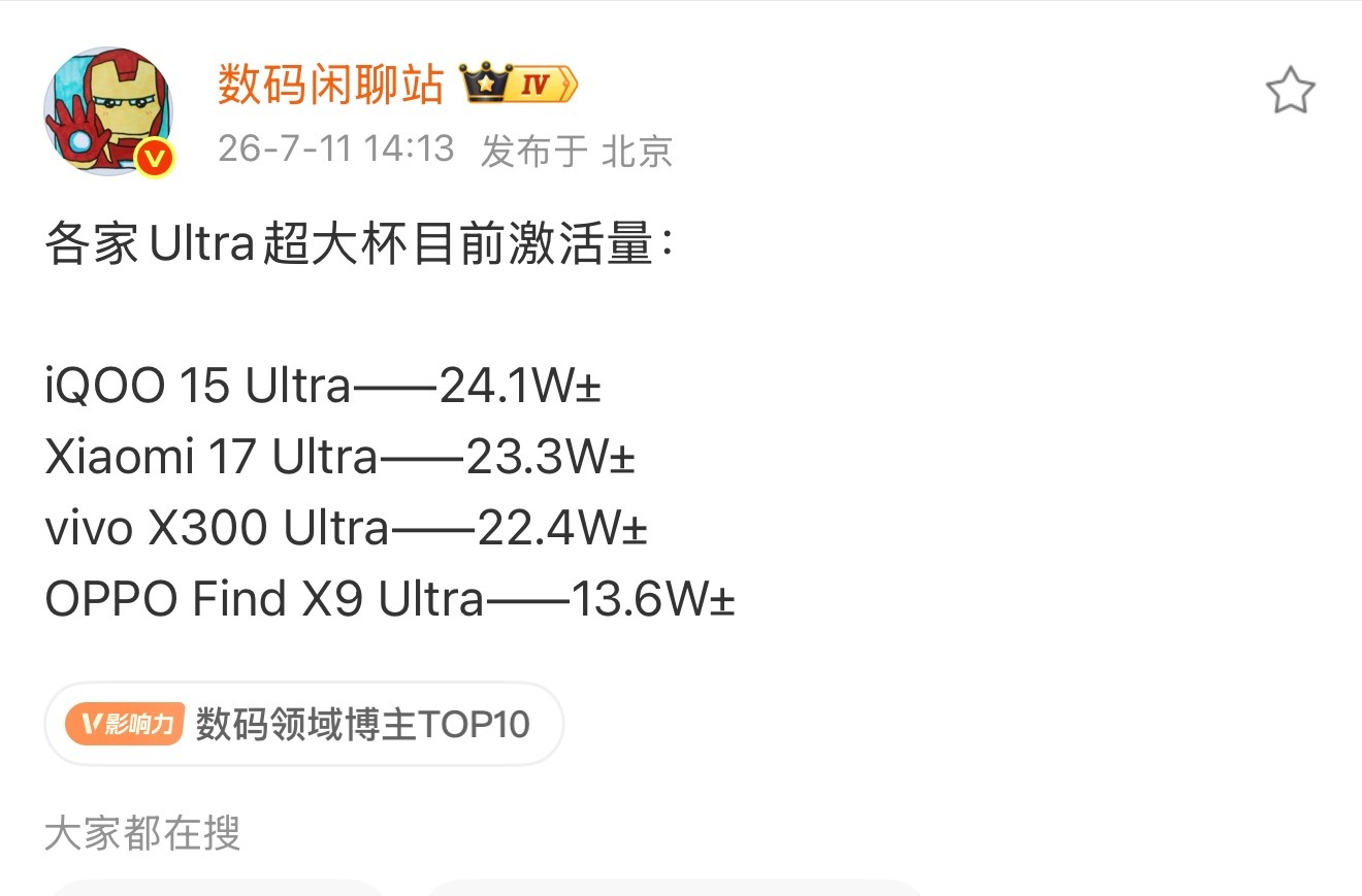 手机子品牌哪家最争气那肯定是 iQOO 了，就看各家Ultra超大杯的销量数据，