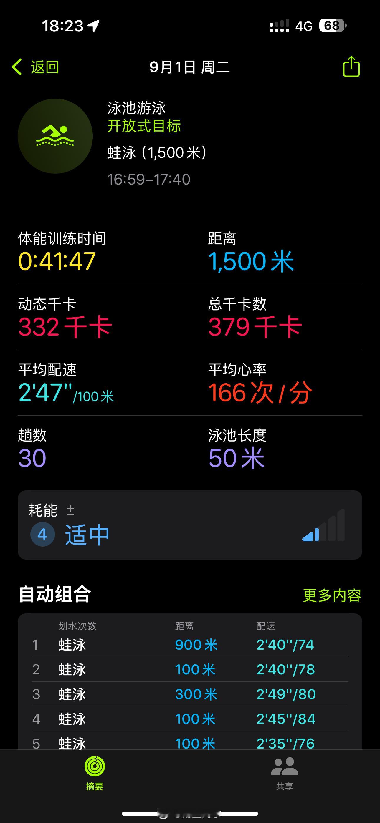 好消息好消息，快了两分钟，这下应该是稳了。明天给自己放假去咯，跟俺干闺女成都逛吃