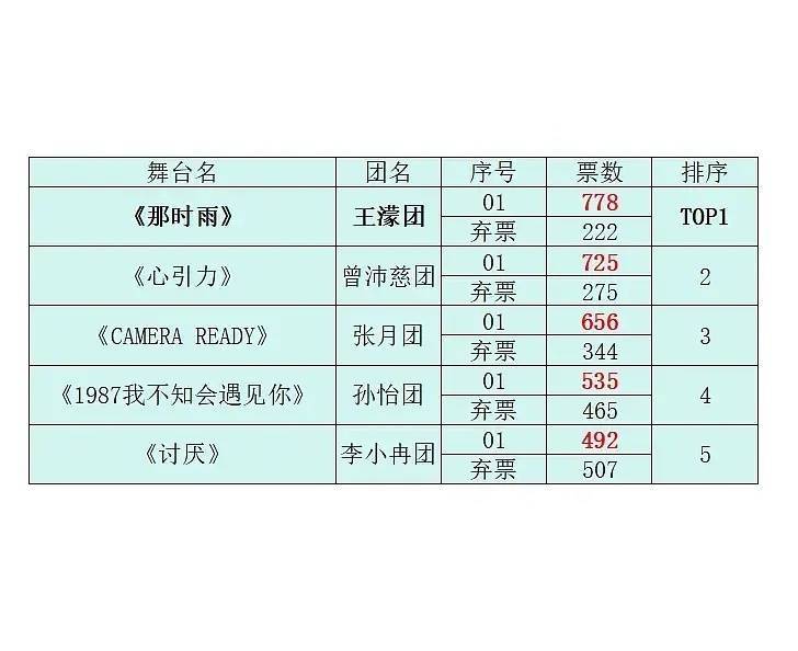 王濛 青天大老爷反正大众投🎫会还我濛的《那时雨》一个清白和公正的