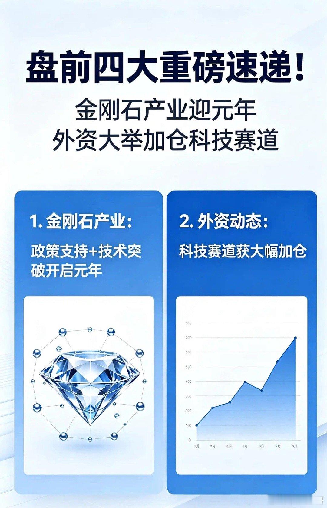 盘前四大重磅速递！金刚石产业迎元年 外资大举加仓科技赛道 一、金刚石产业化步入冲