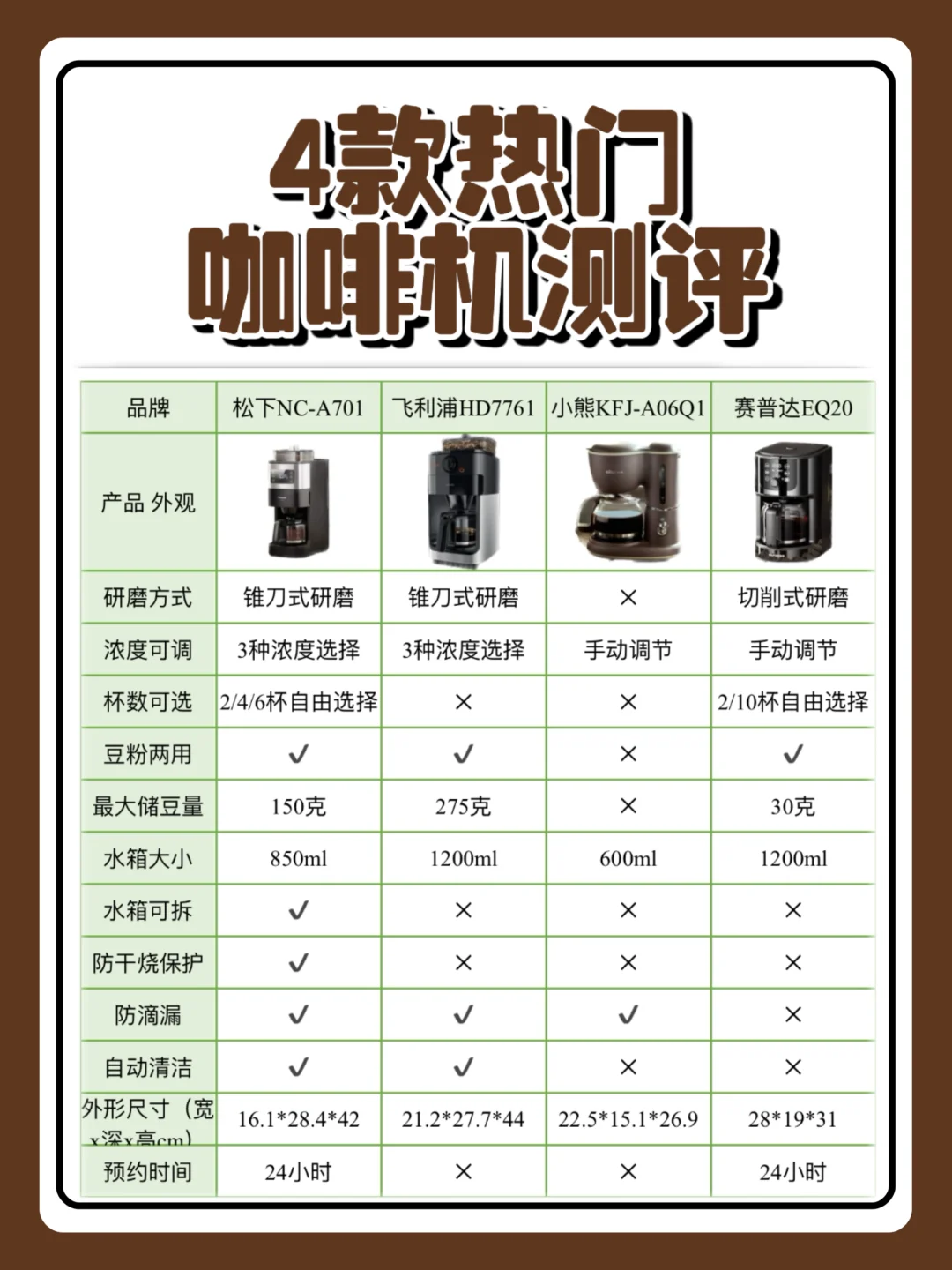 咖啡机不知道怎么选｜好用指南它来啦！