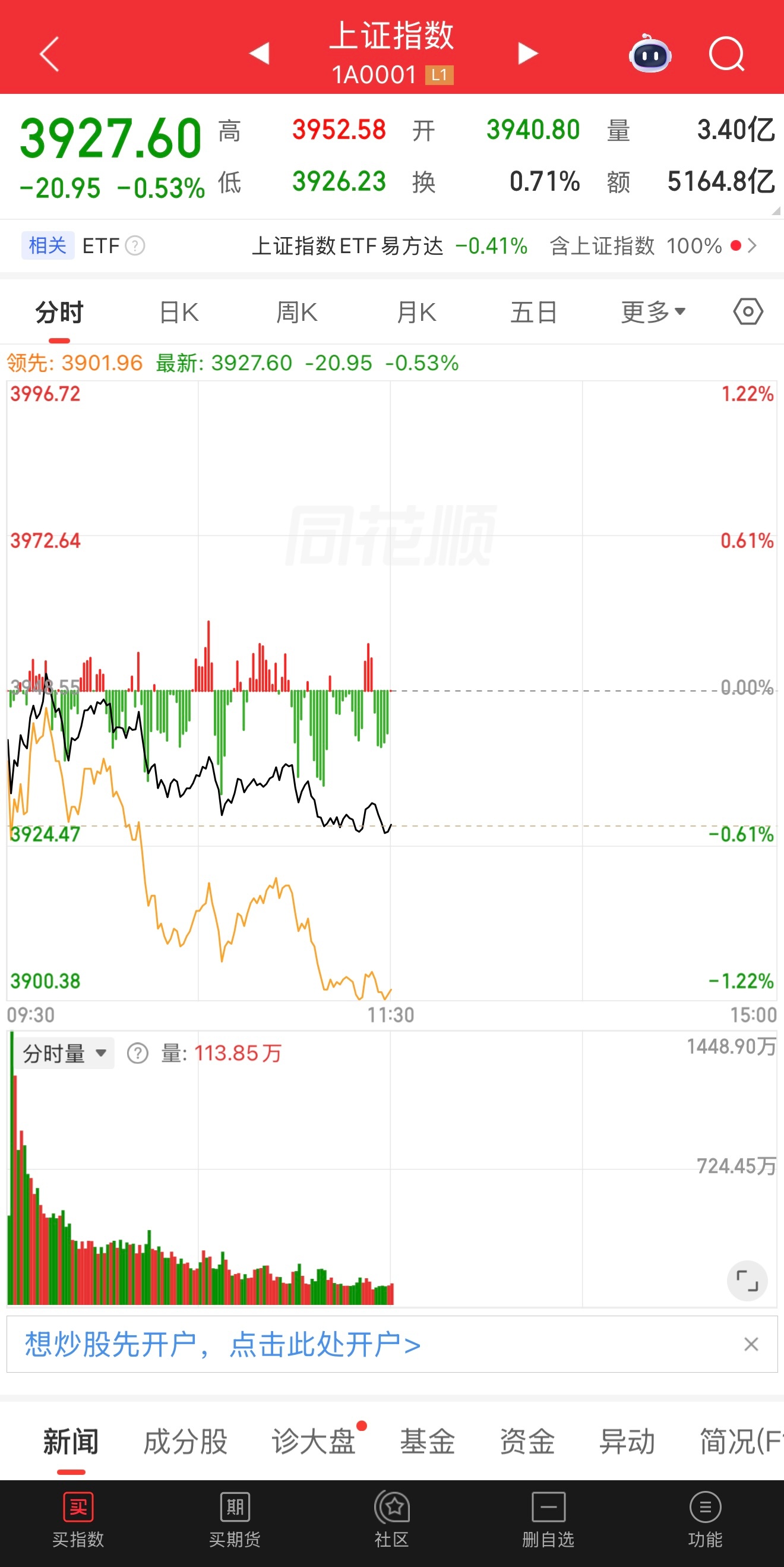 黄金a股 原因找到了！ 这货又开始了….. 