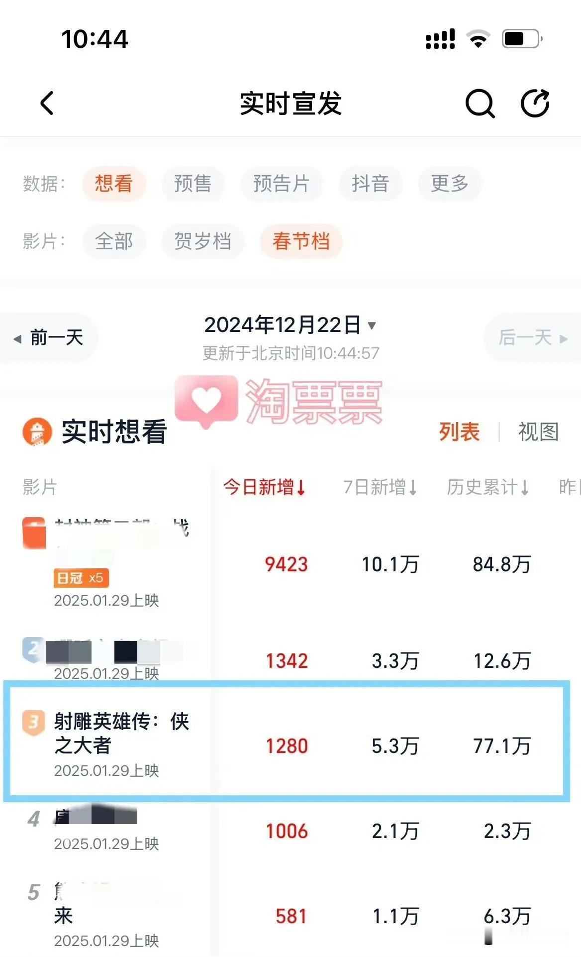 今天继续专注家务，拉想看，争取这周破80万，我们射雕在这两个平台没有推荐位，这两