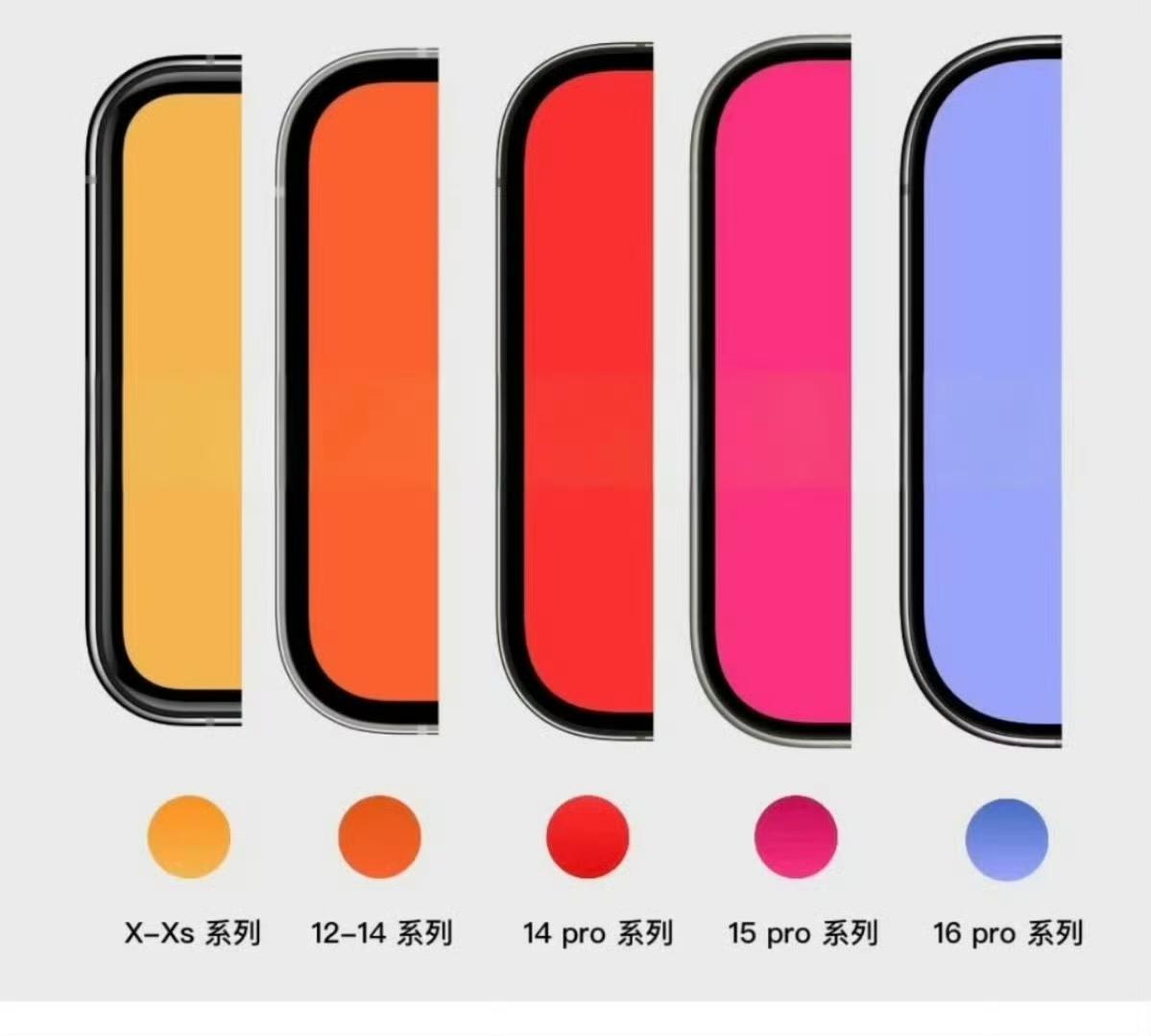 从iPhone X到iPhone 16Pro系列，圆角的变化这么大，不看对比图完