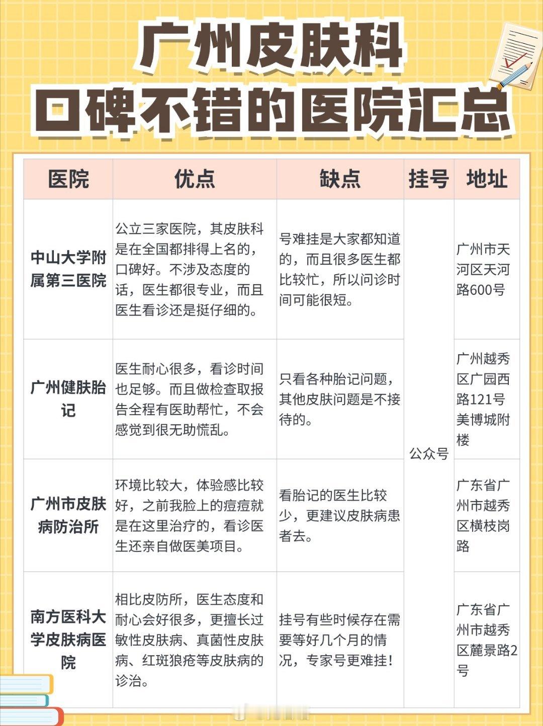 广州皮肤科口碑不错的医院汇总都说金杯银杯不如大家的好口碑，之前直接在网上做功课的