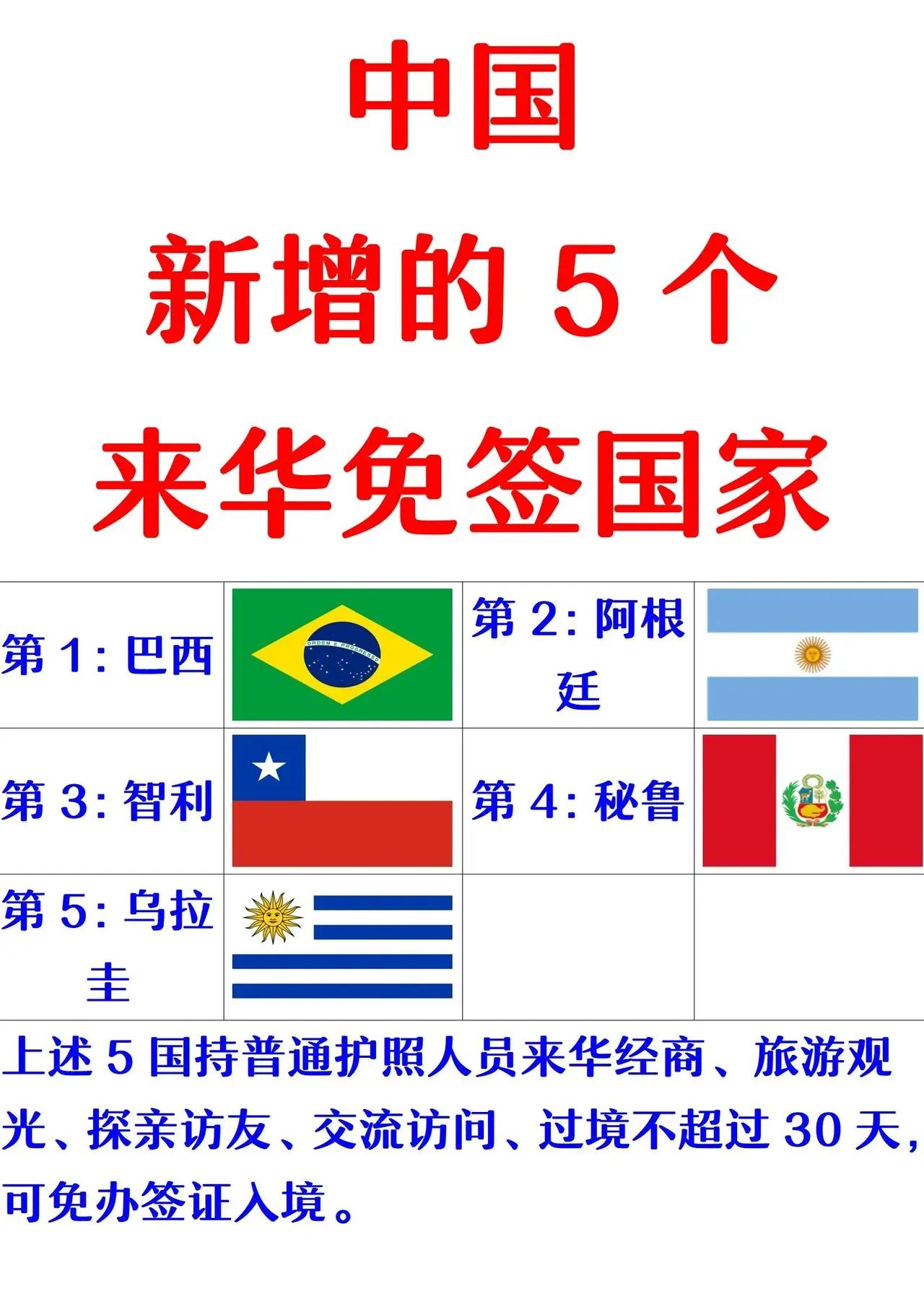 我国：有28个互相免签国家
我国：有13个单方面免签国家

如图是我国最近新增的