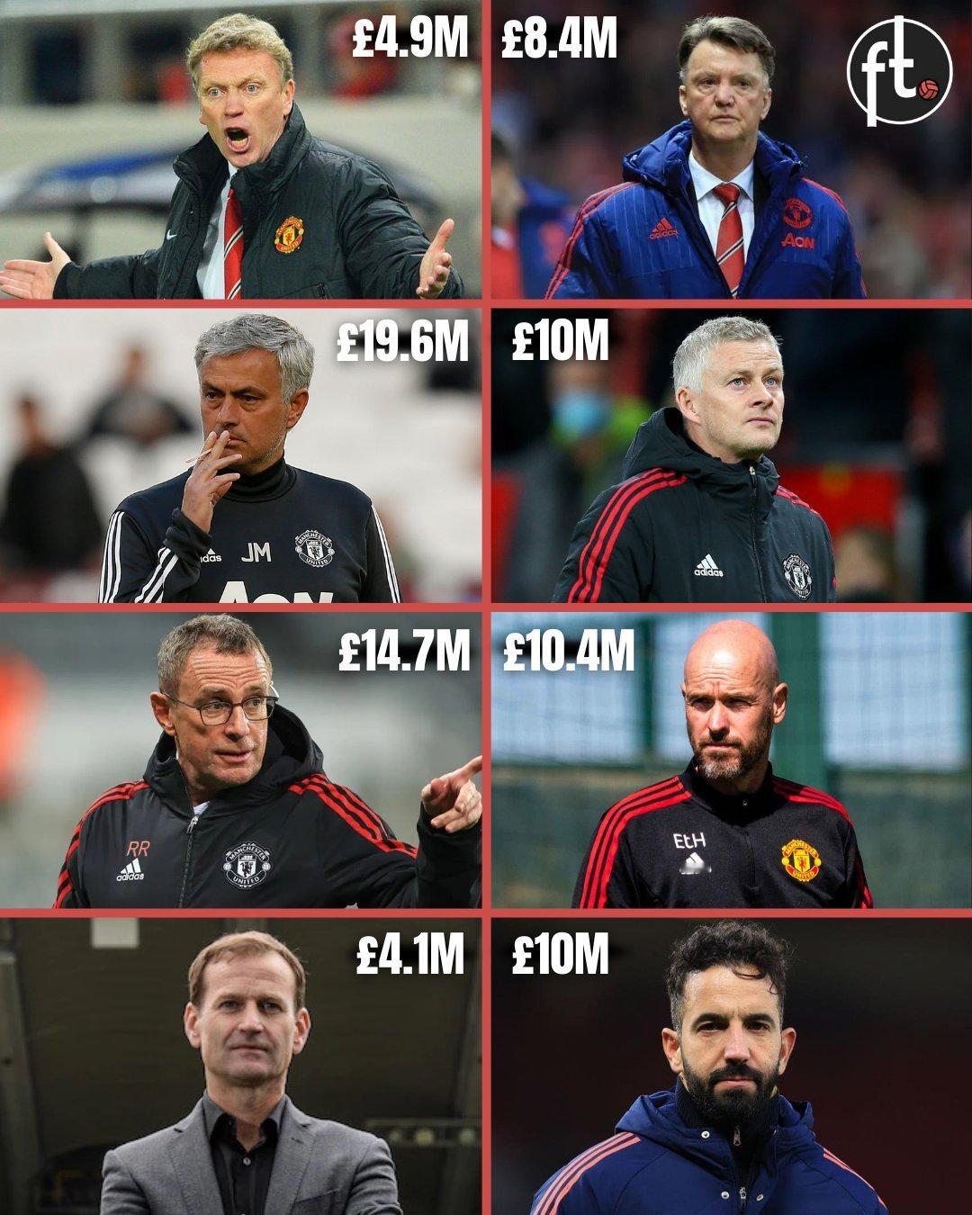 过去12年，曼联支付给教练的解约金为8210万镑。能超越这个数字的，也就你车了曼