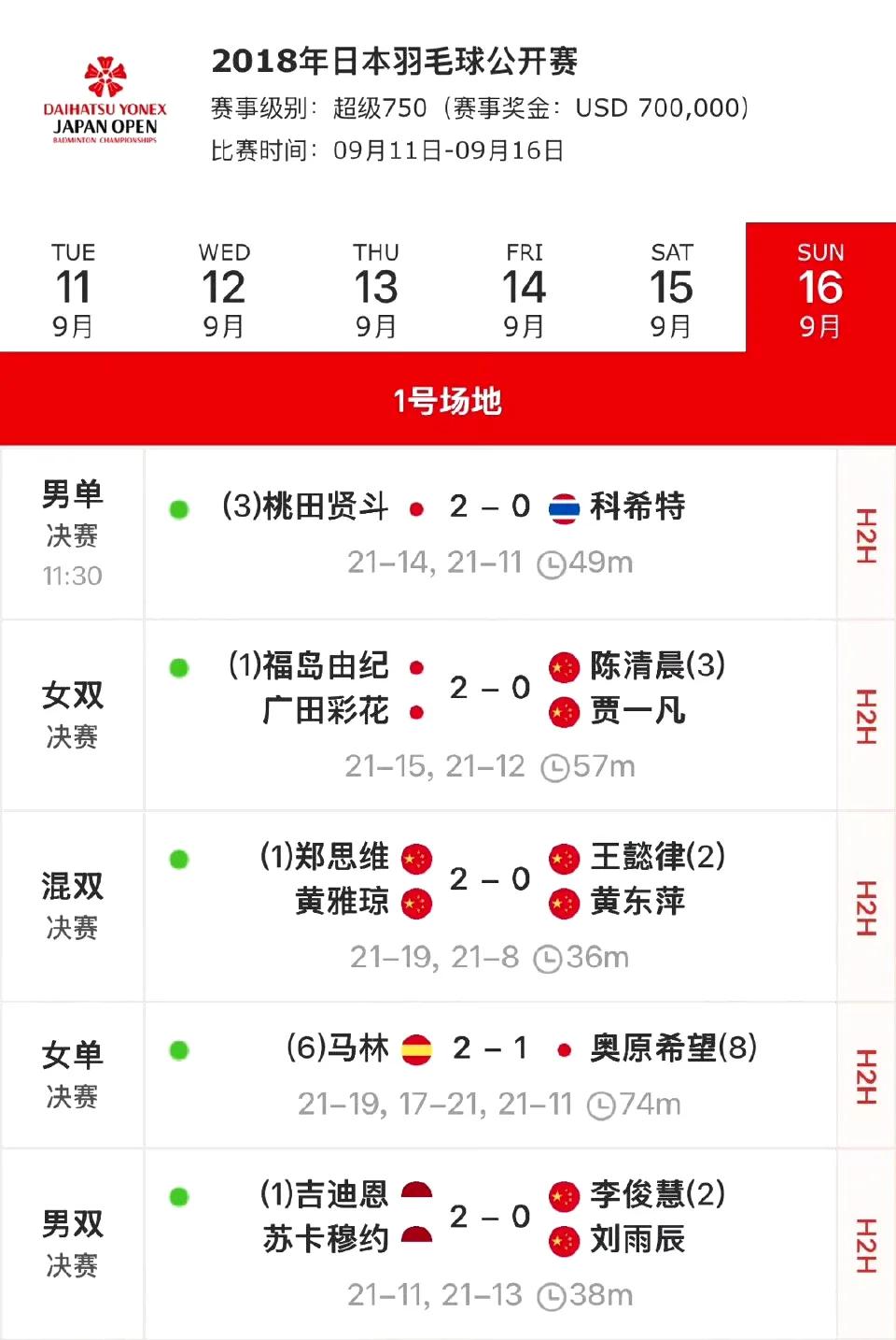 日本公开赛与中国公开赛上一次以背靠背的形式接连举办，还要追溯到2018年。那两周