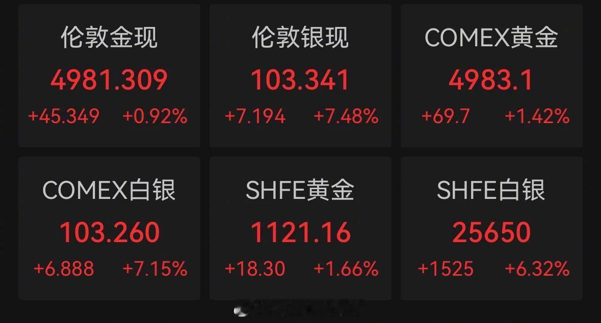 【银价还会涨多久】银价波动原因1月23日（周五），美国三大股指收盘涨跌不一。美元