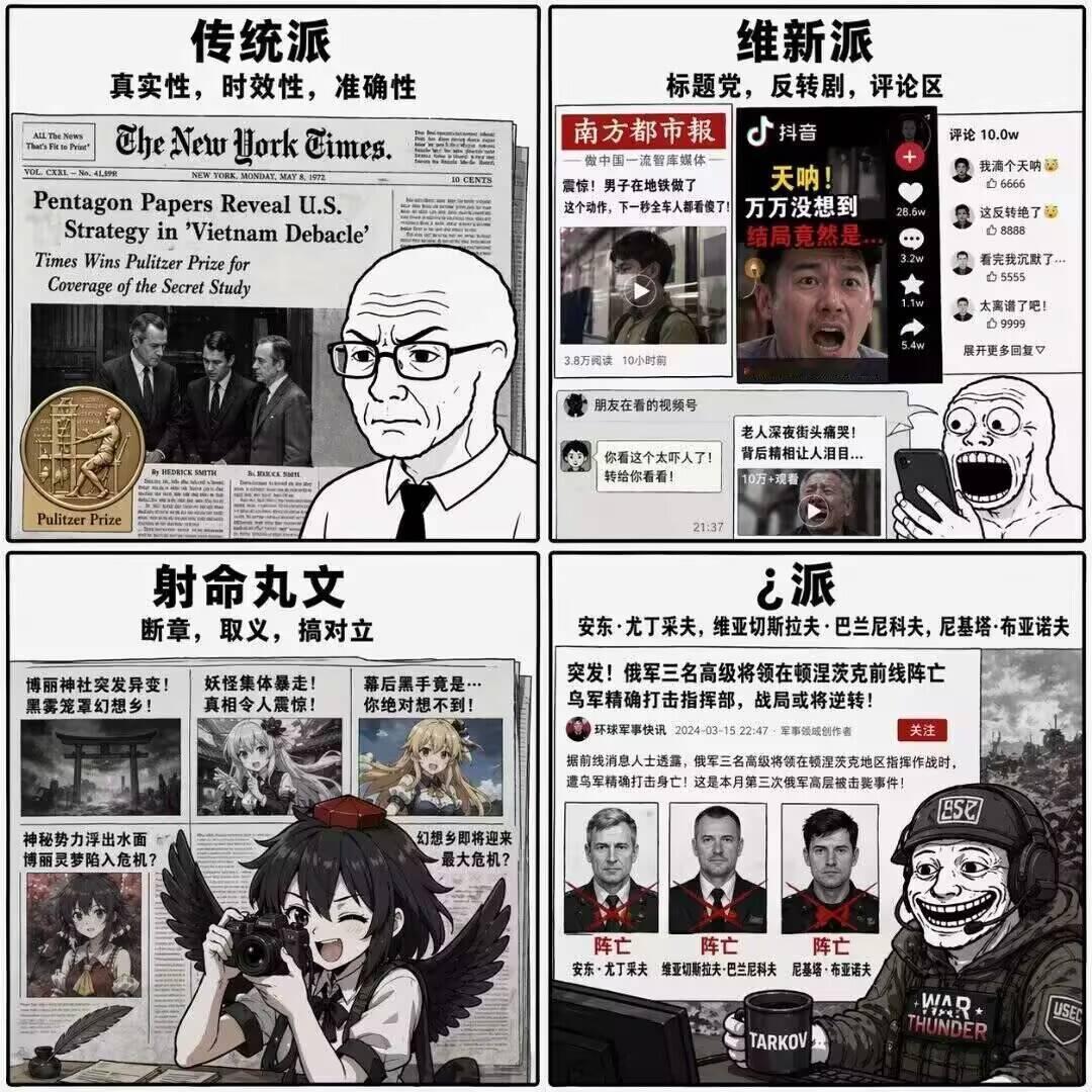 当代新闻学科发展现状 