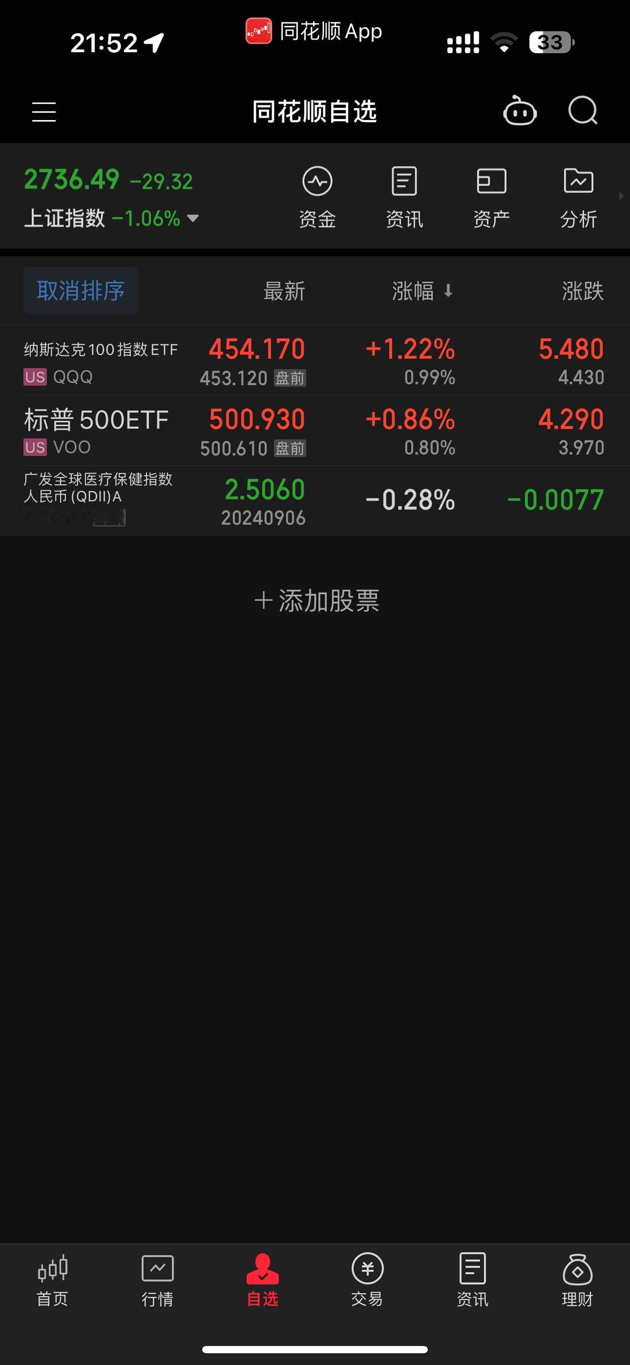 跌了一周，终于开始涨了吗#程序员 #软件开发 #人工智能 #计算机 #互联网