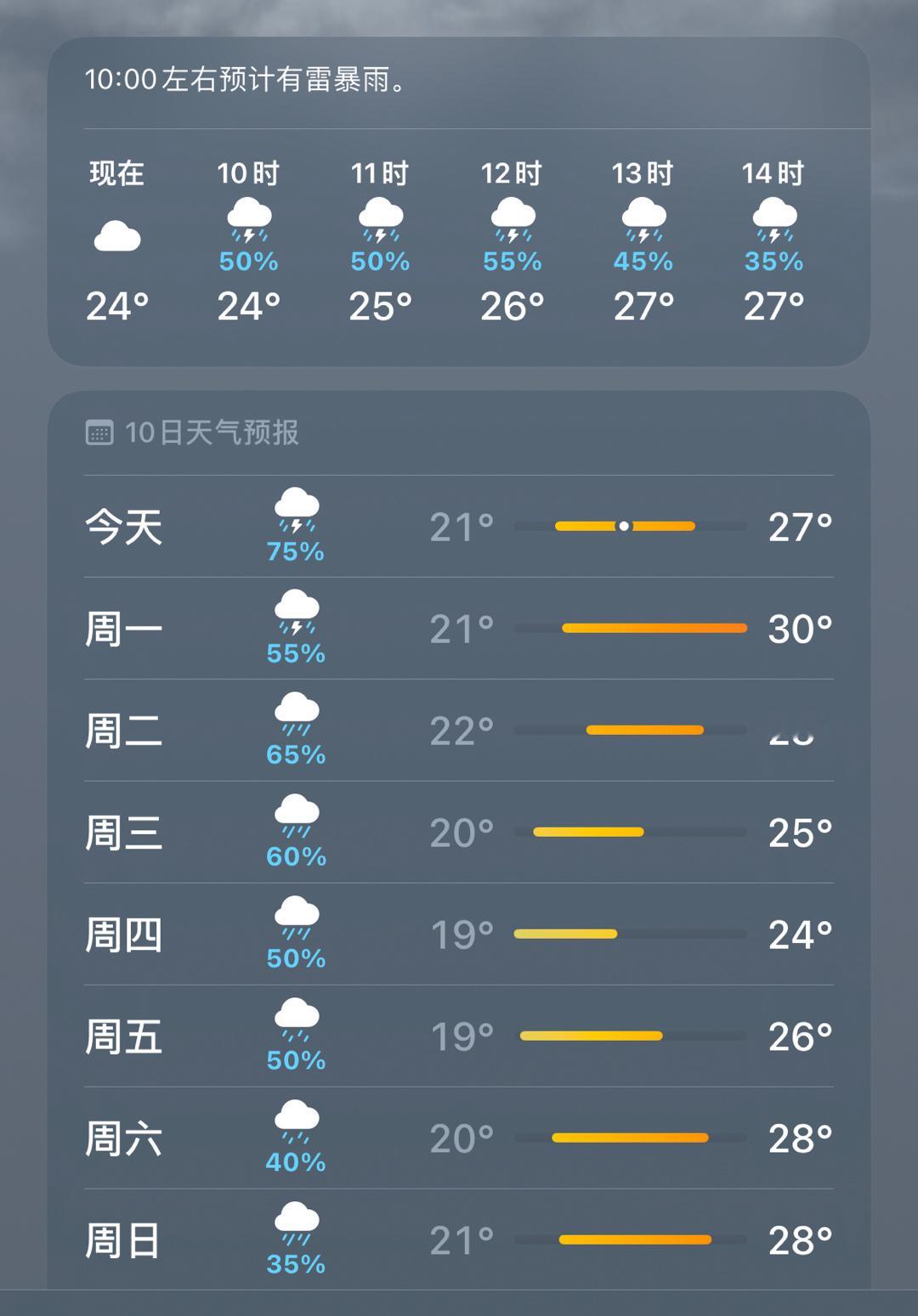 看这天气预报，广东这雨还要下这么多天啊，人都快要发霉了，再多内裤也不够穿啊[苦涩