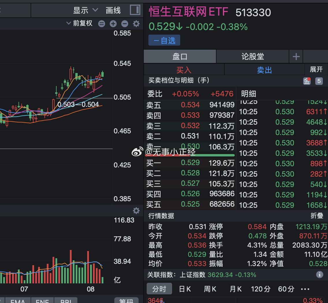 年初以来的中国资产重估行情中，港股整体涨幅较A股更为可观，港股科技、创新药、新消