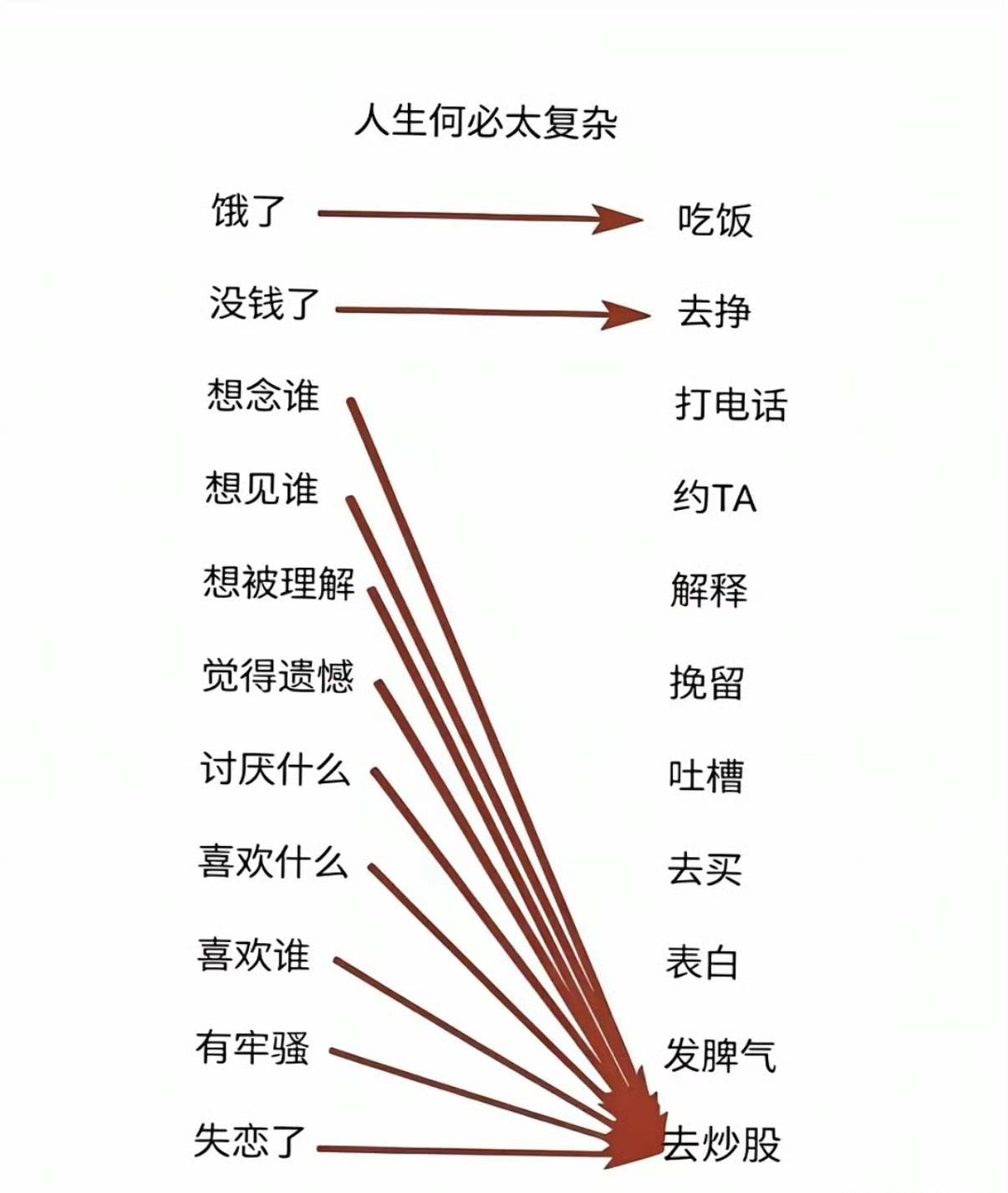 周末不开盘咋办？