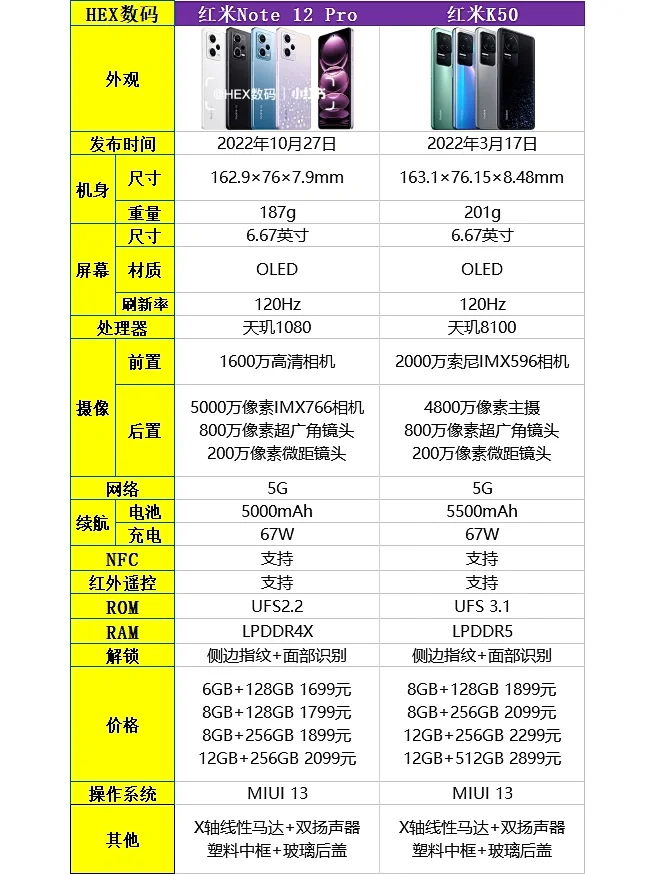 红米note12pro和红米k50哪个好？