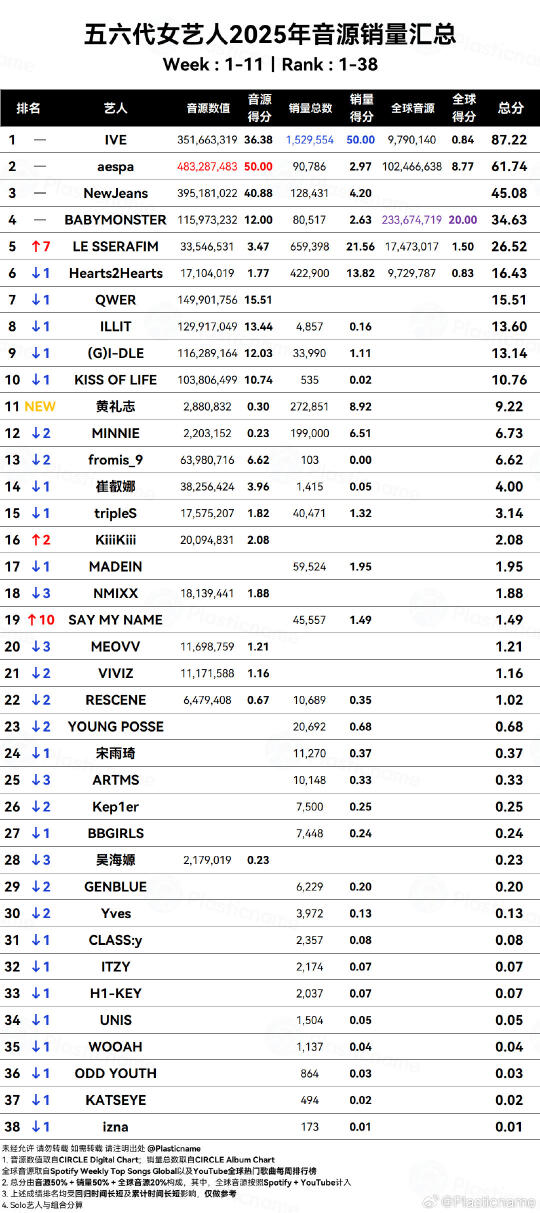 就这个IVE五团一爽