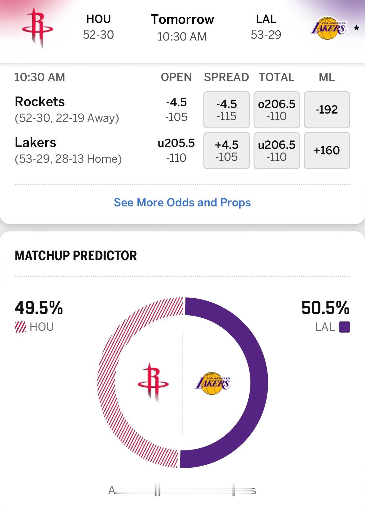 湖人明日10点30对阵火箭，ESPN给出获胜概率：火箭49.5%、湖人50.5%