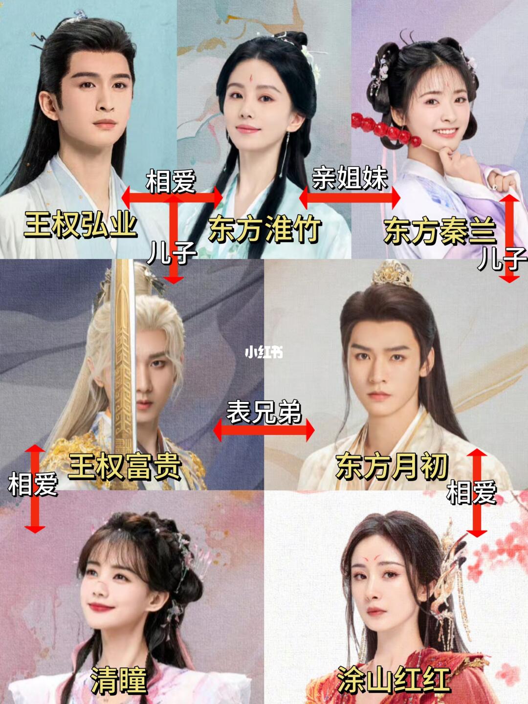 狐妖三部曲人物关系