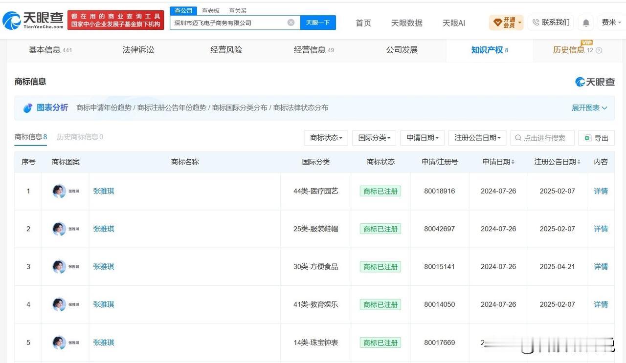 【万俊丰公司已成功注册张雅琪商标 张雅琪近30日涨粉4.5万】曝张雅琪和万俊丰同