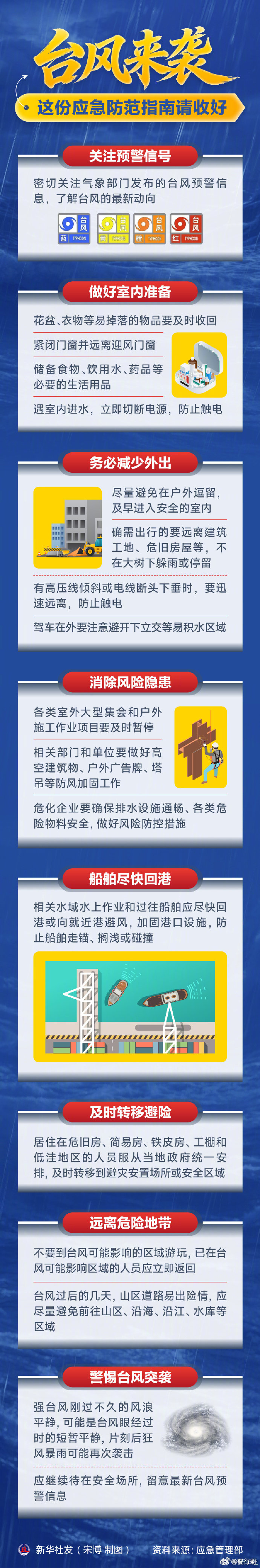 【巴威台风到底有多强】台风天防范指南请收好由于巴威路过了热带西北太平洋大片高海温