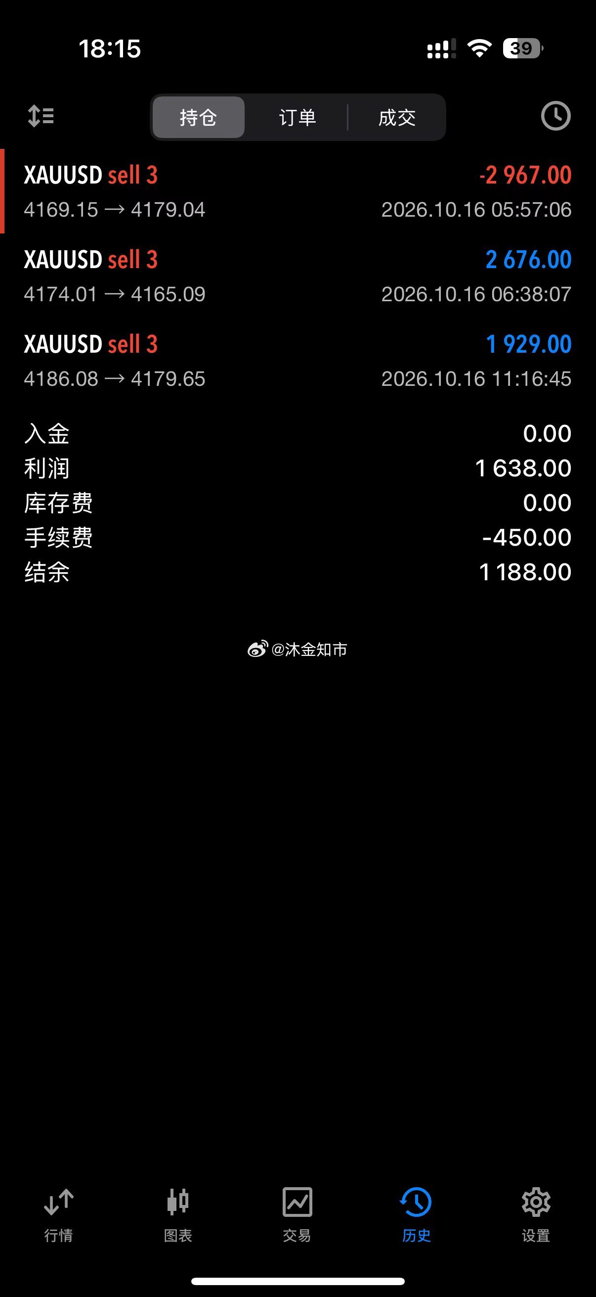 震荡咱们就找位置小赚一下吧[嘻嘻]现货黄金[超话]黄金双11纸尿裤或将迎来井喷式