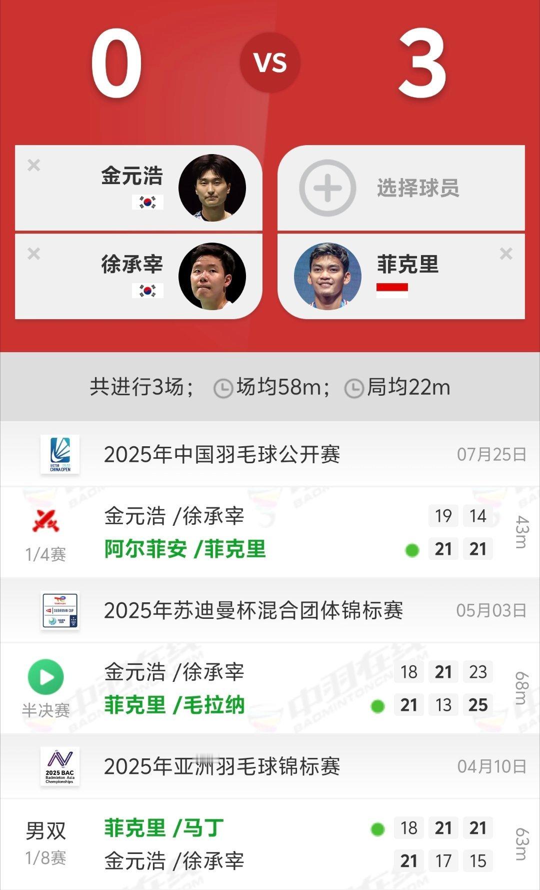 菲菲厉害了[流鼻血][流鼻血] 三场都是不同的搭档[流鼻血][流鼻血] ​​​