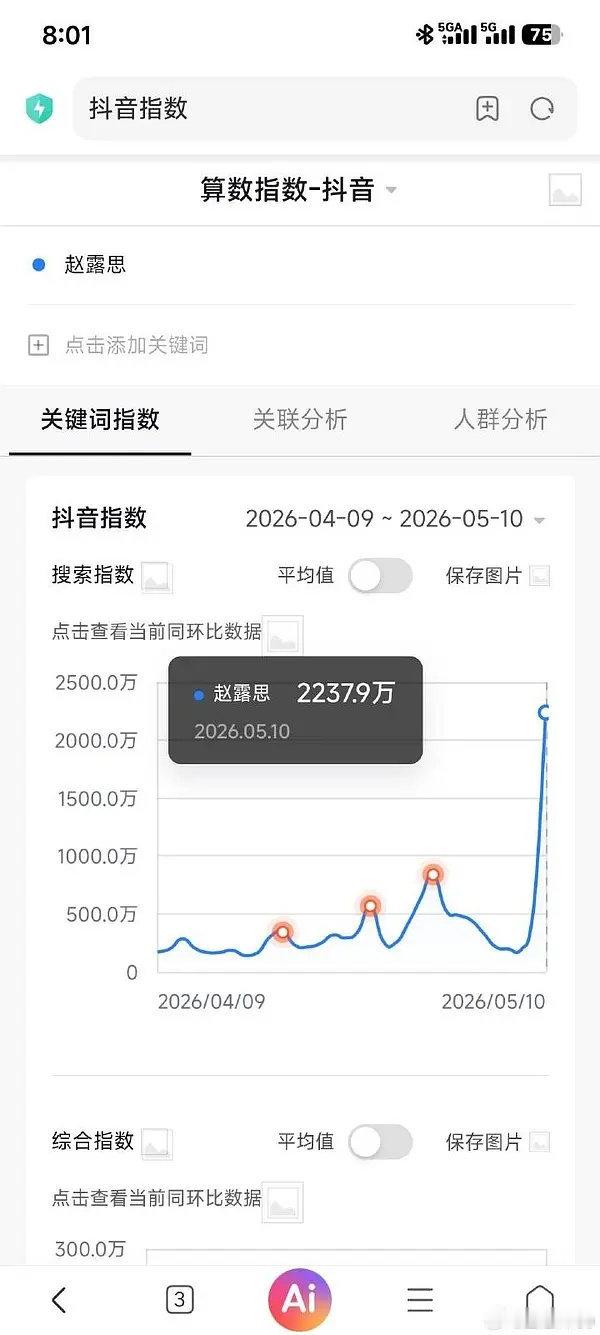 赵露思演唱会微指1.85亿，抖2237.9w，👸🏻牛