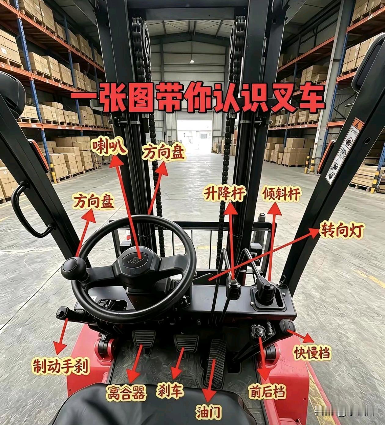 叉车的开发非专业人士请勿模仿