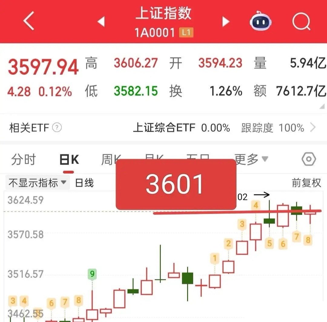 又要开盘了，那就简单的说下今天的注意事项，我认为今天务必要打起精神！大盘昨天没有