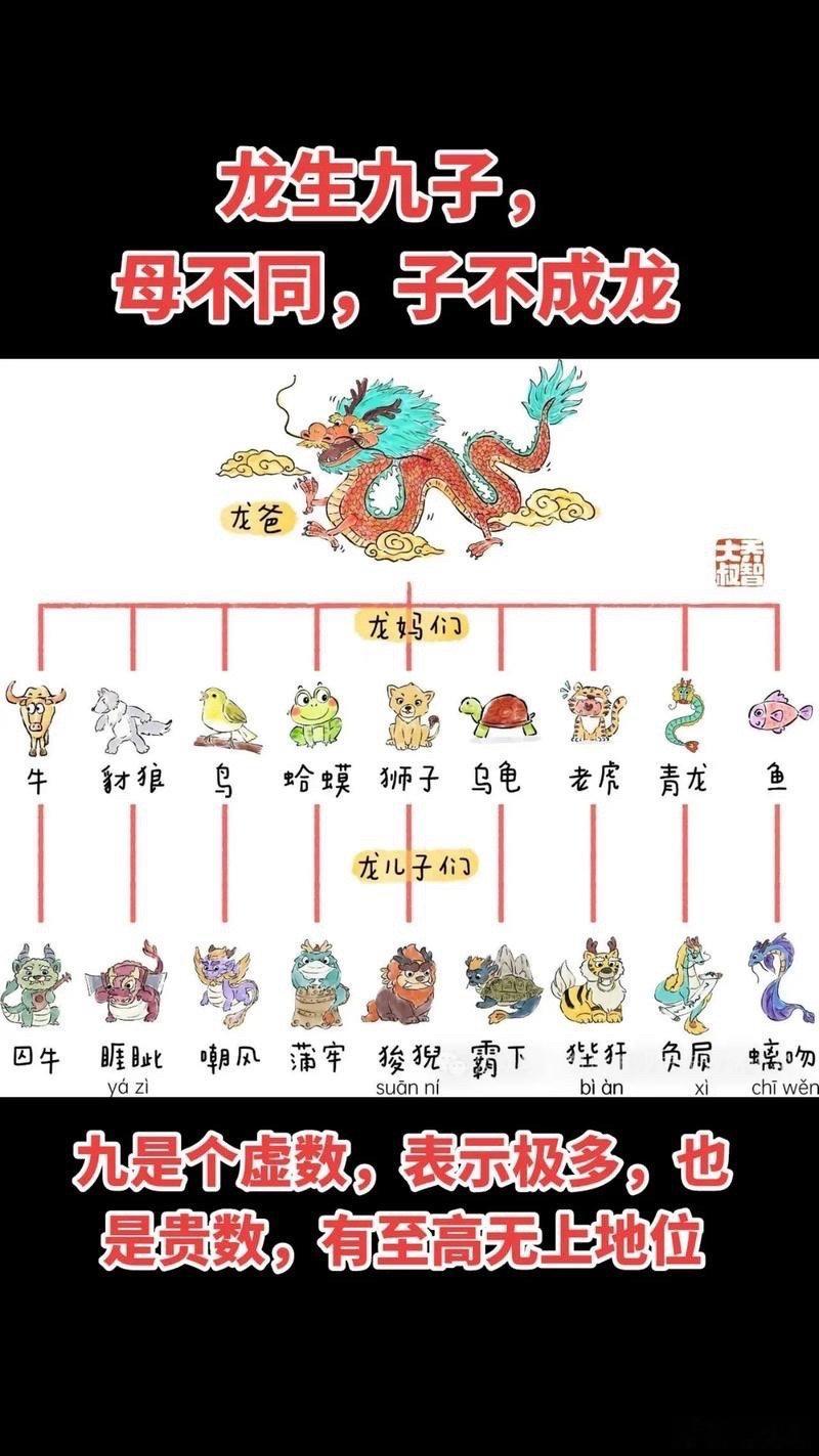 历史知识 我滴妈，原来中国有自己的“宙斯”[闭嘴]，龙在神话里一般都是最神圣的神