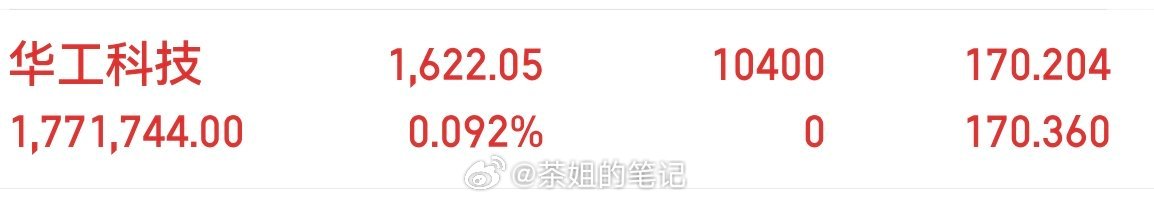 华工科技000988坐等静待花开