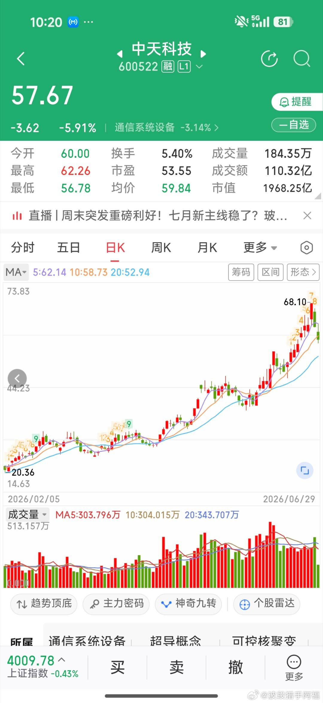 不少科技股跌惨了，盈亏同源 