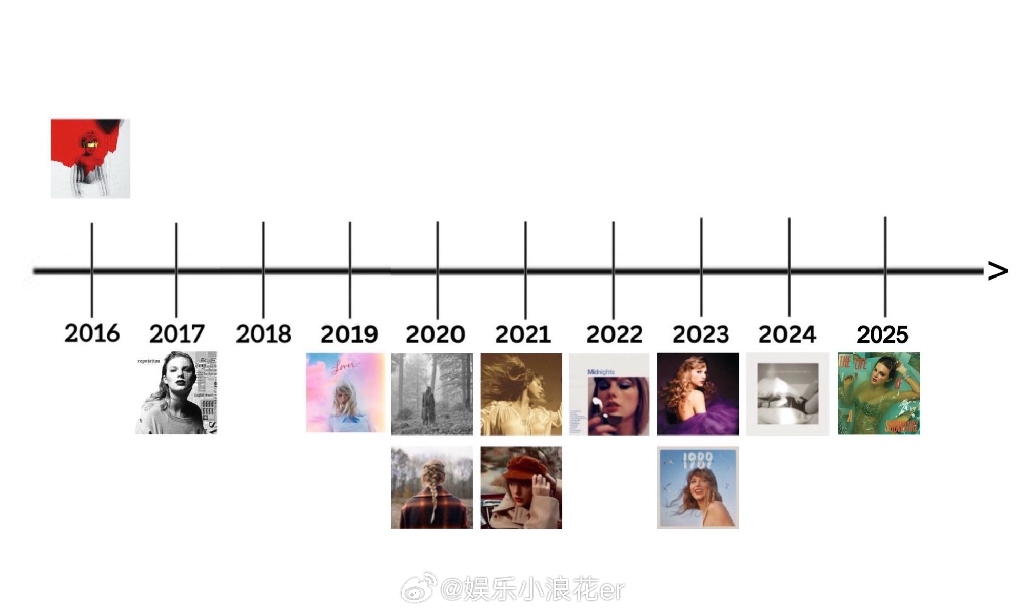 霉霉劳模霉霉工作强度 Taylor Swift采访中透露，这张专辑是她在巡演中途