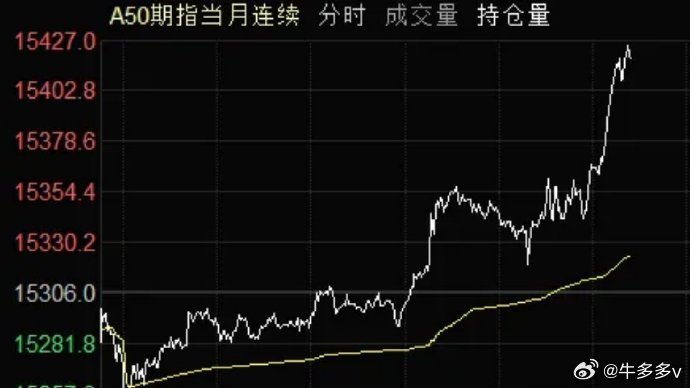 今晚美股开盘大跌，但很快就V了回来。道指、标普都翻红了，纳斯达克也接近翻红！中概