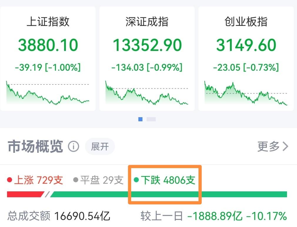 又甩锅？港股太弱把A股都给带崩了！每天都看到类似的信息，这个锅港股还真不乐意背。